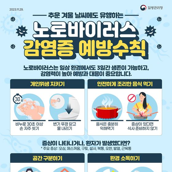 노로바이러스 감염증 급증…광주 120건 5년새 최다