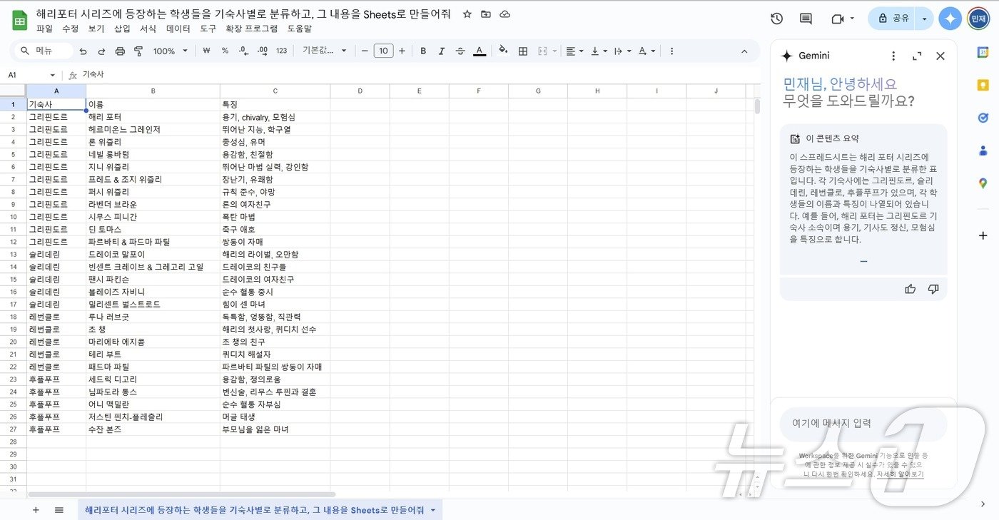 구글의 인공지능&#40;AI&#41; &#39;제미나이&#39;에 &#34;해리포터 시리즈에 등장하는 학생들을 기숙사별로 분류하고 그 내용을 표로 만들어줘&#34;라고 말하자 관련 정보를 표로 정리했다.  이후 &#39;시트로 내보내기&#39; 버튼을 누르자 스프레드 시트 파일이 생겨났다. &#40;제미나이 갈무리&#41; 2024.12.18/뉴스1