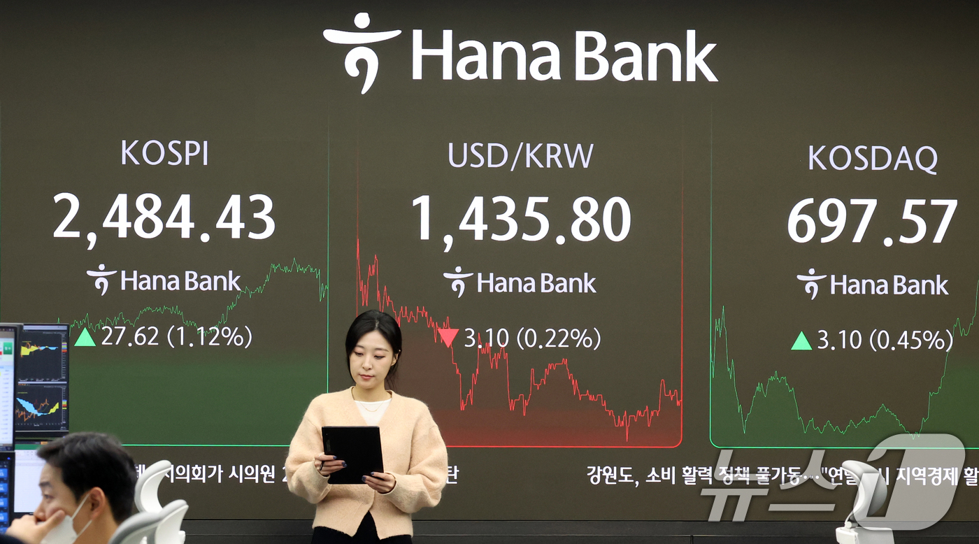 (서울=뉴스1) 김명섭 기자 = 18일 오후 서울 중구 하나은행 본점 딜링룸에 증시 종가가 표시되고 있다. 이날 코스피 지수는 전 거래일 대비 27.62p(1.12%) 상승한 2, …