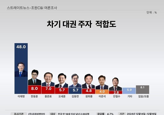 많이 본 뉴스