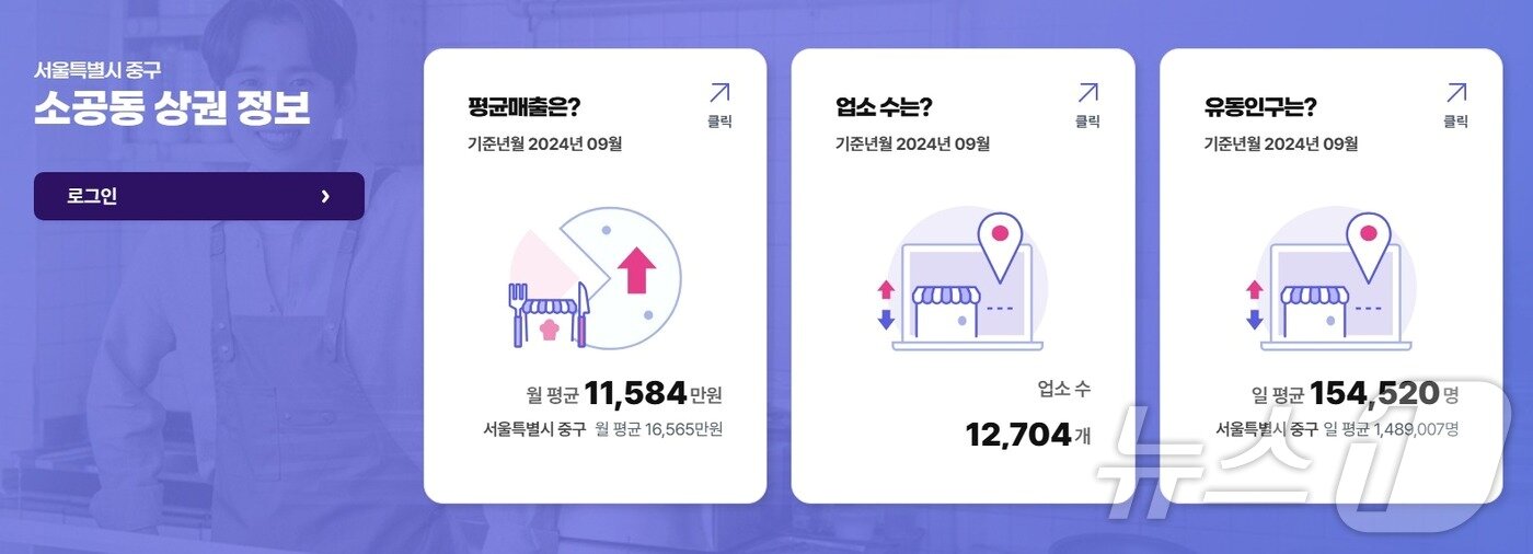 본문 이미지 - 소상공인365 페이지에서 확인한 서울 중구 소공동 상권에 대한 정보.(소상공인365 갈무리)