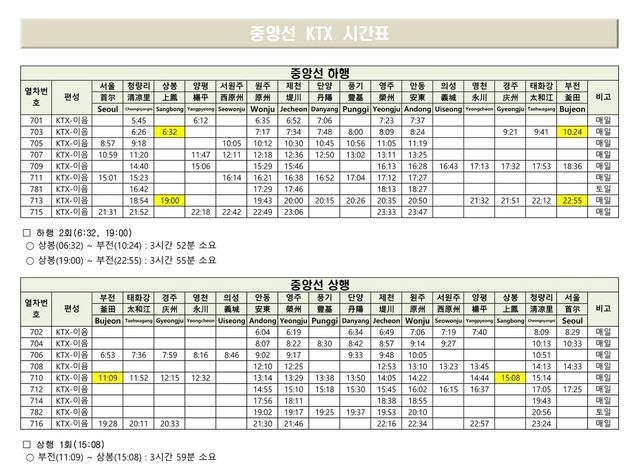 중랑 상봉역에서 부산까지 한 번에…중앙선 KTX 전 구간 개통