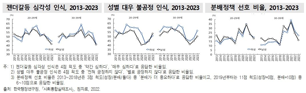 &#40;통계청 제공&#41;