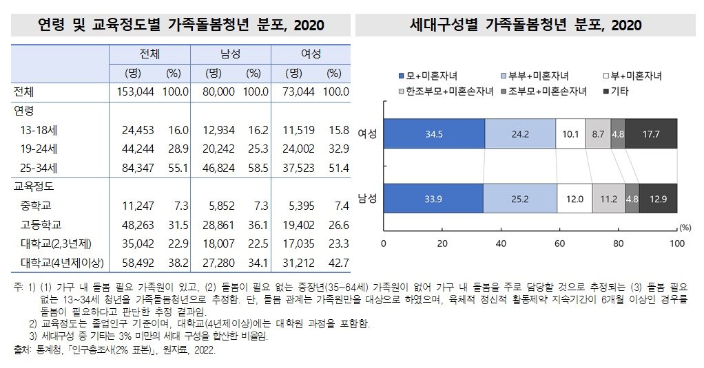 &#40;통계청 제공&#41;