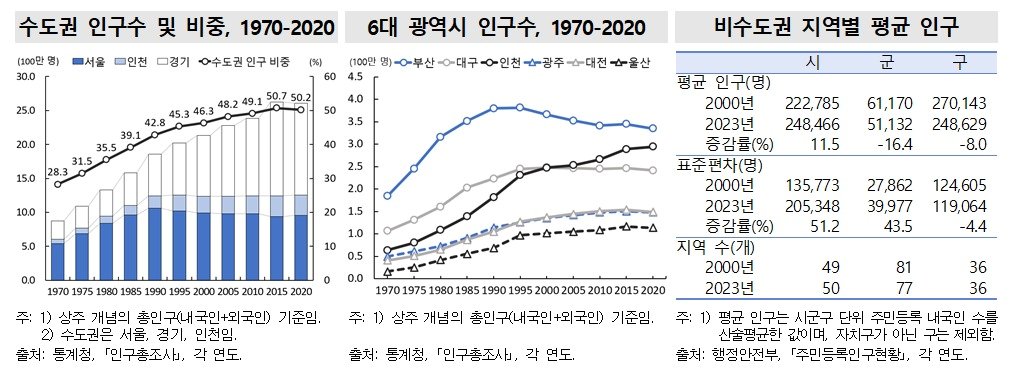 본문 이미지 - (통계청 제공)