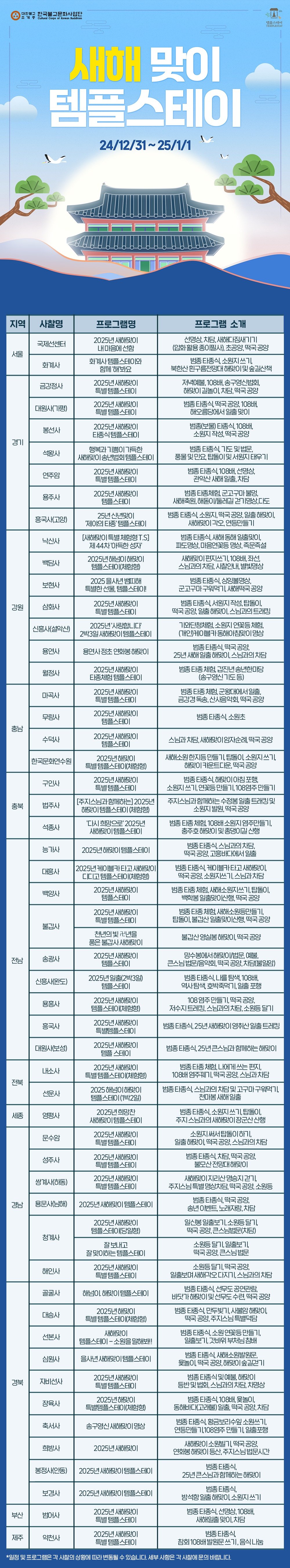 &#39;새해맞이 템플스테이&#39;&#40;문화사업단 제공&#41;