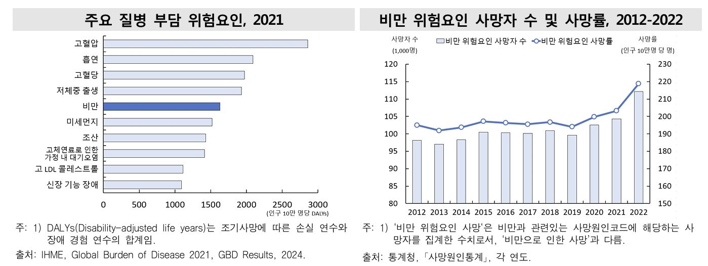 &#40;통계청 제공&#41;