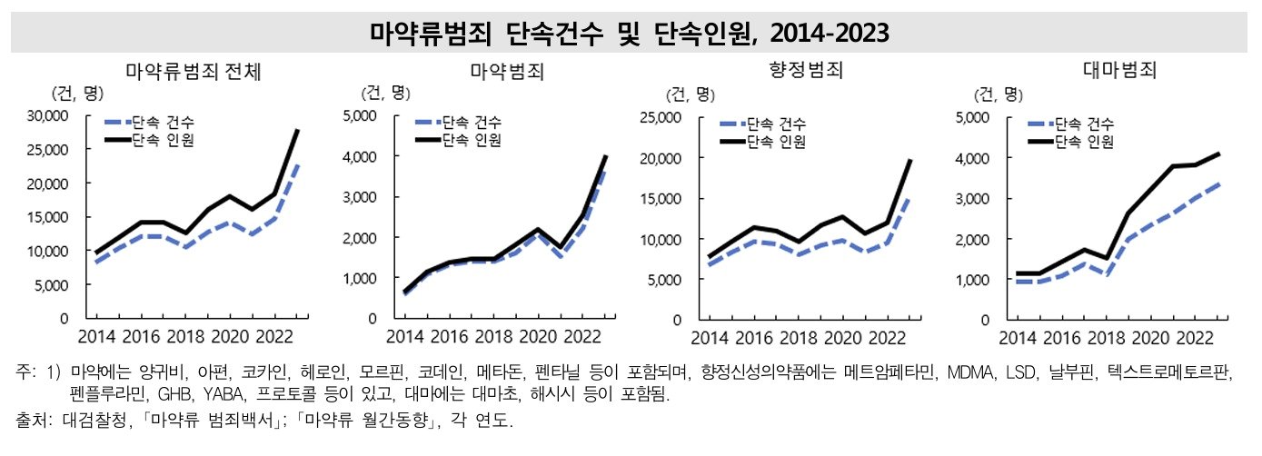 &#40;통계청 제공&#41;