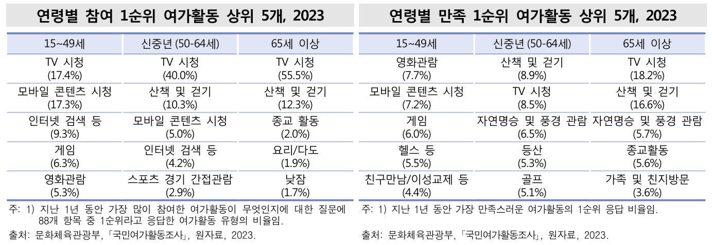 &#40;통계청 제공&#41;