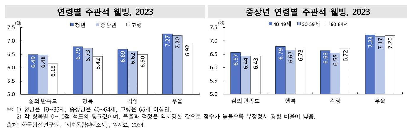 &#40;통계청 제공&#41;