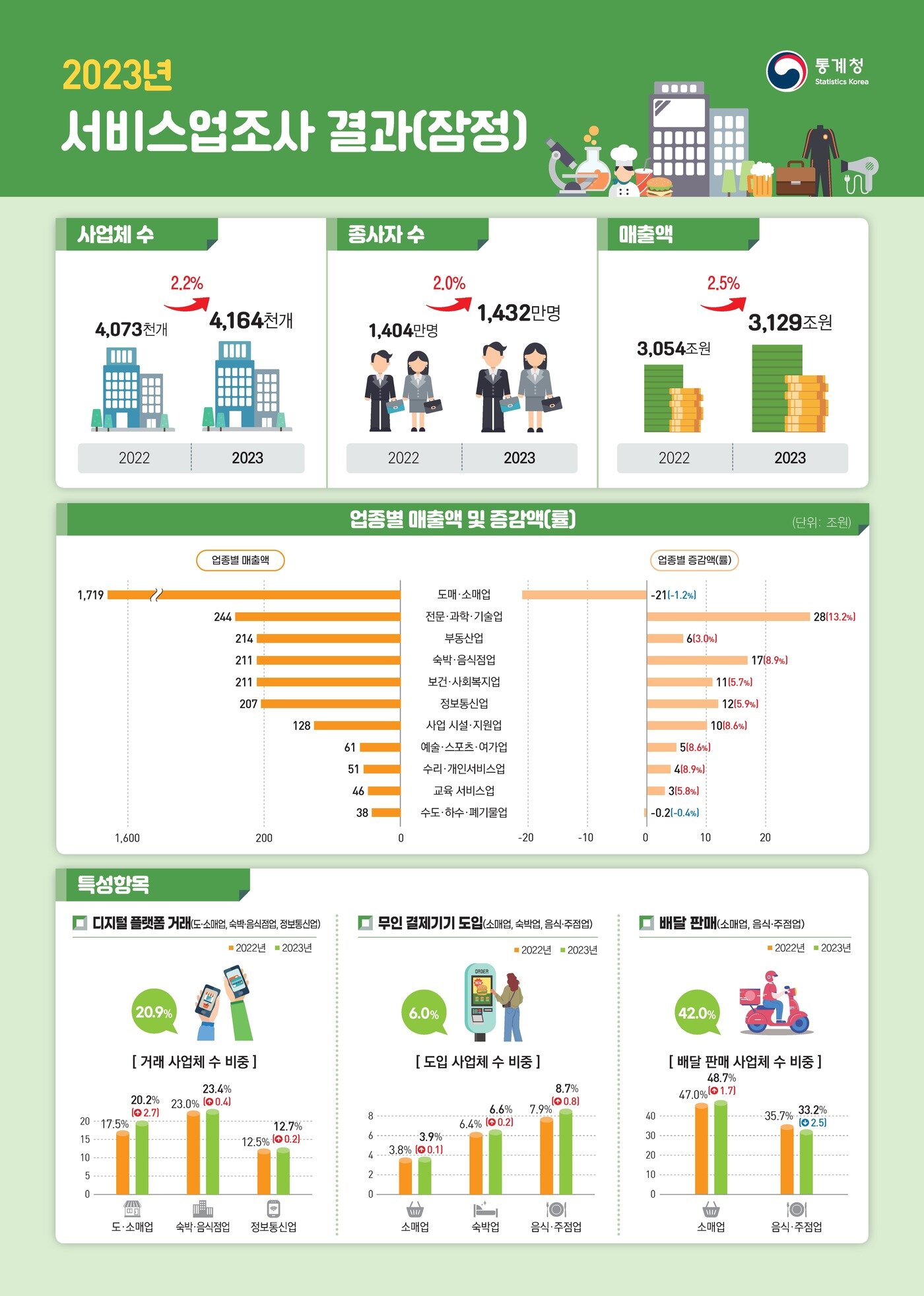 본문 이미지 - 통계청 제공