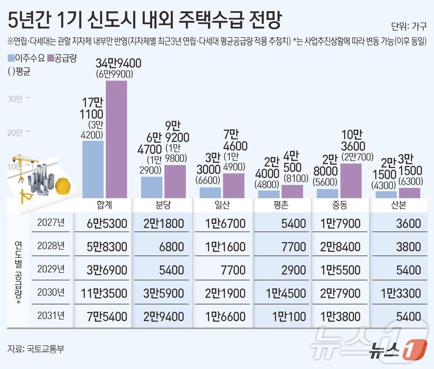 본문 이미지 - ⓒ News1 김초희 디자이너