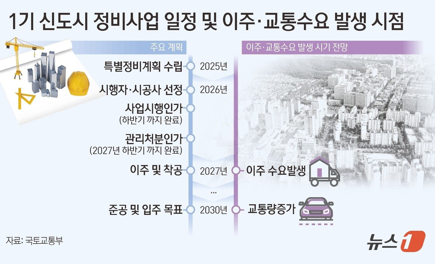 본문 이미지 - ⓒ News1 김초희 디자이너