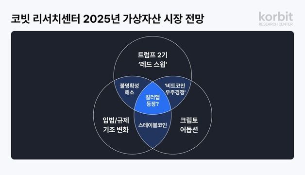 "트럼프 시대, '비트코인 우주경쟁' 펼쳐진다…국가 간 경쟁 심화"