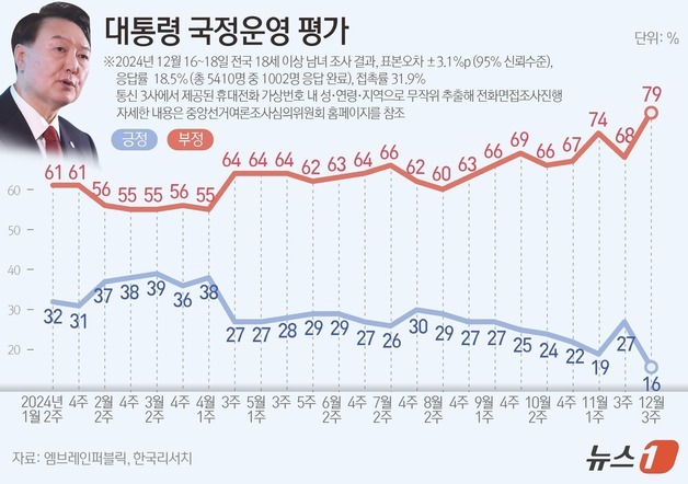 많이 본 뉴스