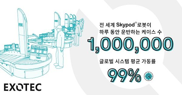 엑소텍 창고 자동화 로봇, 일 100만 회 이상 토트 운반 달성