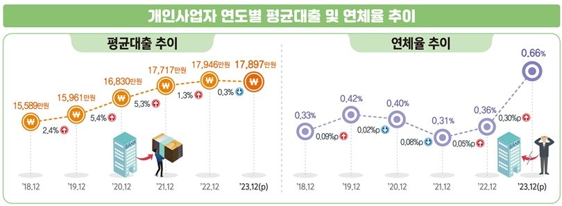 통계청 제공