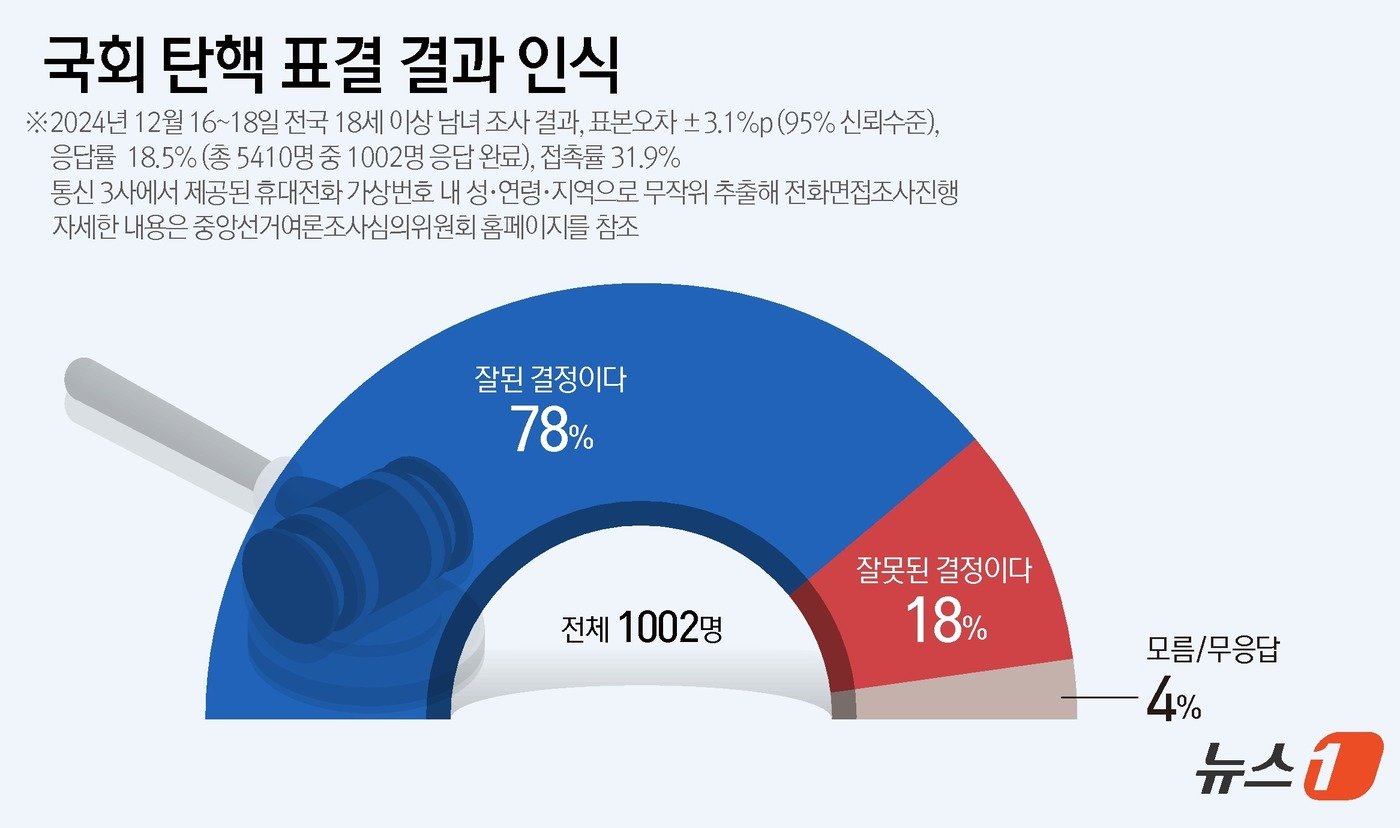 ⓒ News1 양혜림 디자이너