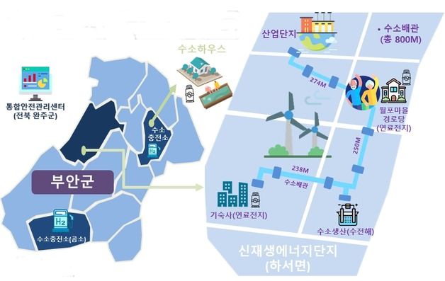 부안군, 2025년 수소산업 예산 172억 확보…수소경제 경쟁력 강화