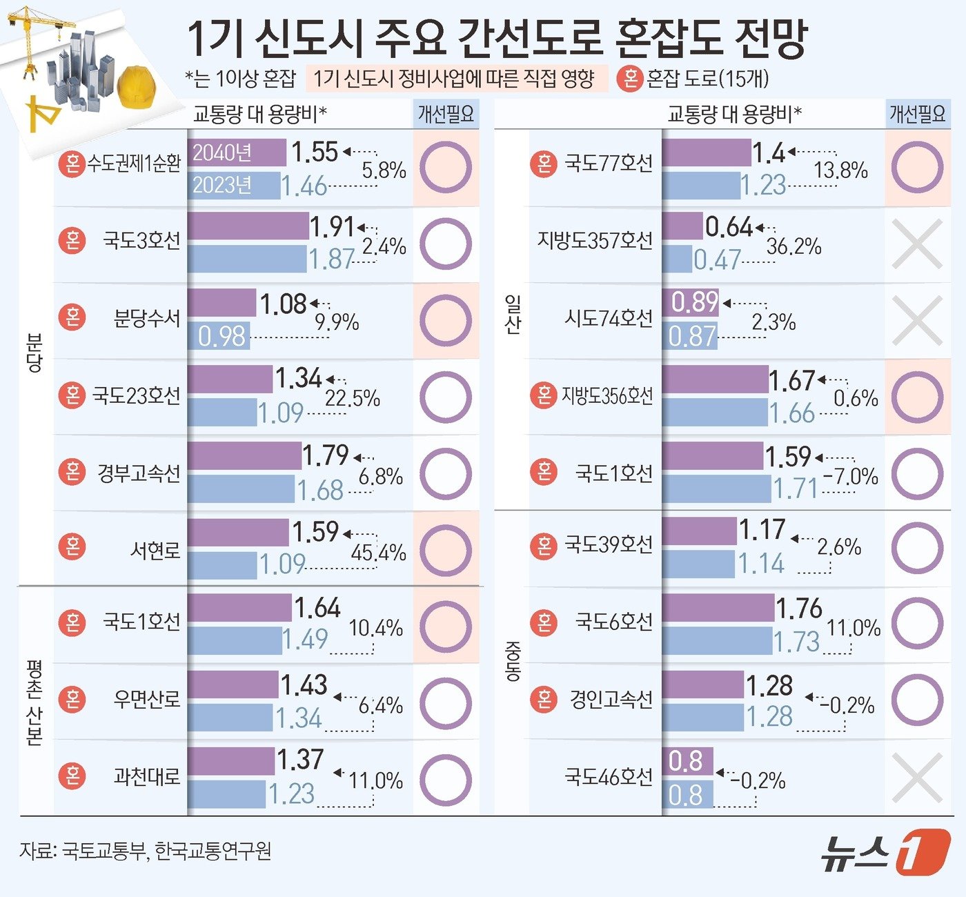 본문 이미지 - ⓒ News1 김초희 디자이너