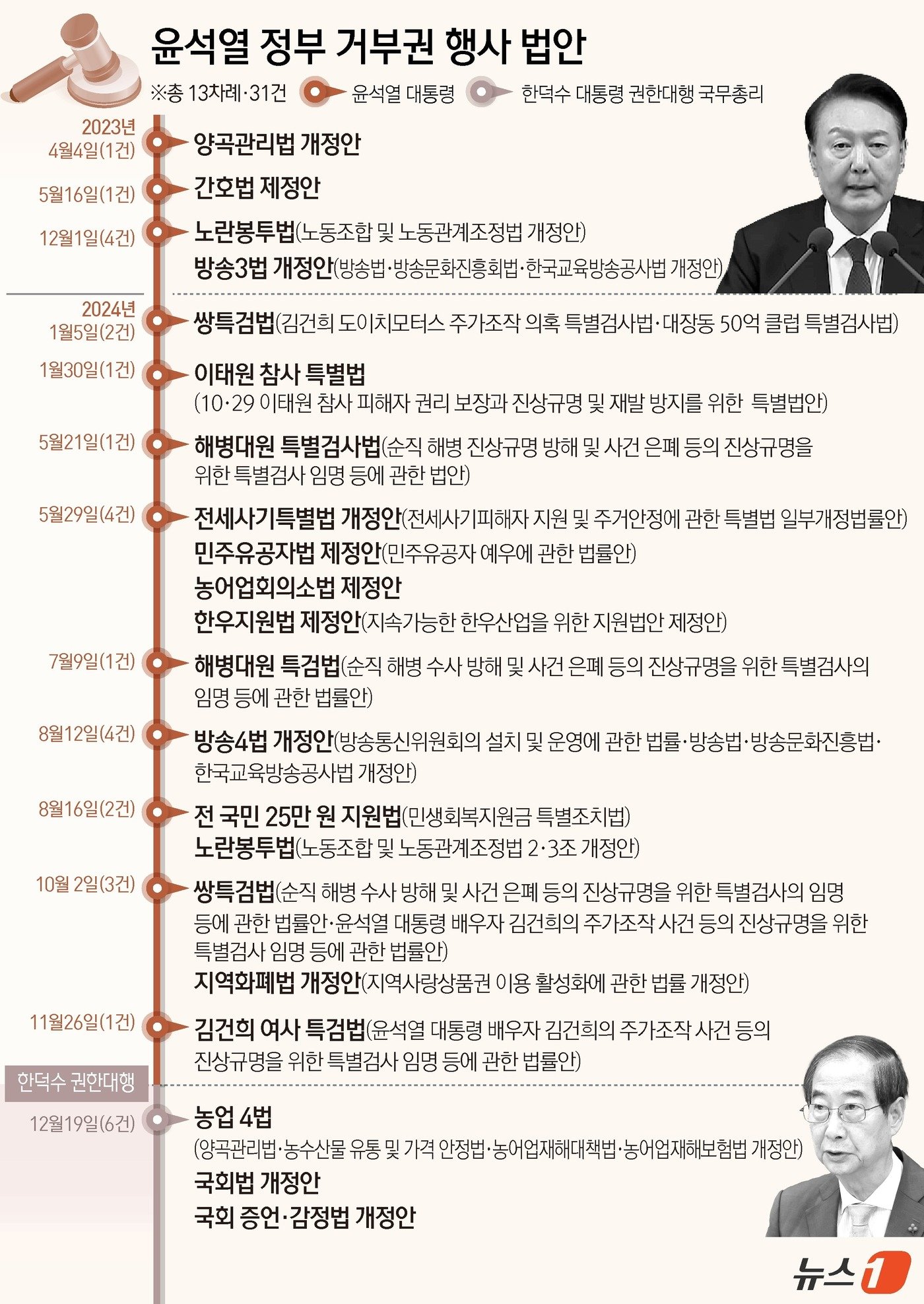 ⓒ News1 김초희 디자이너