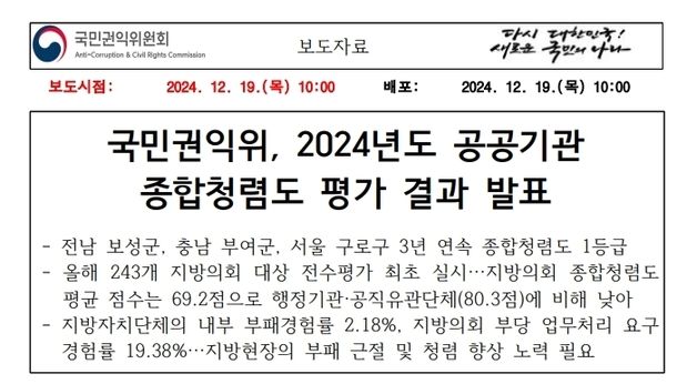 공공기관 종합청렴도 경북도·경주·구미·성주·칠곡 2등급