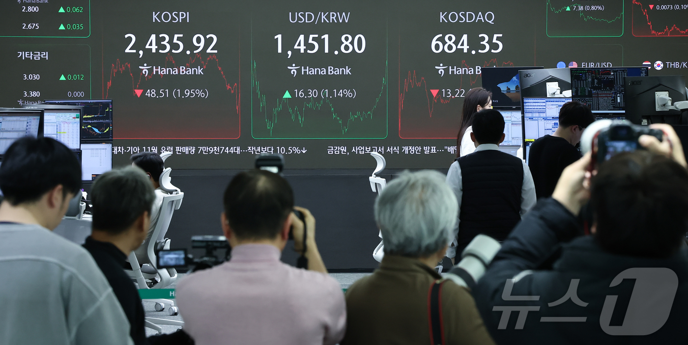 (서울=뉴스1) 김도우 기자 = 19일 오후 서울 중구 하나은행 본점 딜링룸에 증시 종가가 표시되고 있다.이날 코스피 지수는 전 거래일 대비 48.50p(1.95%) 하락한 2,4 …