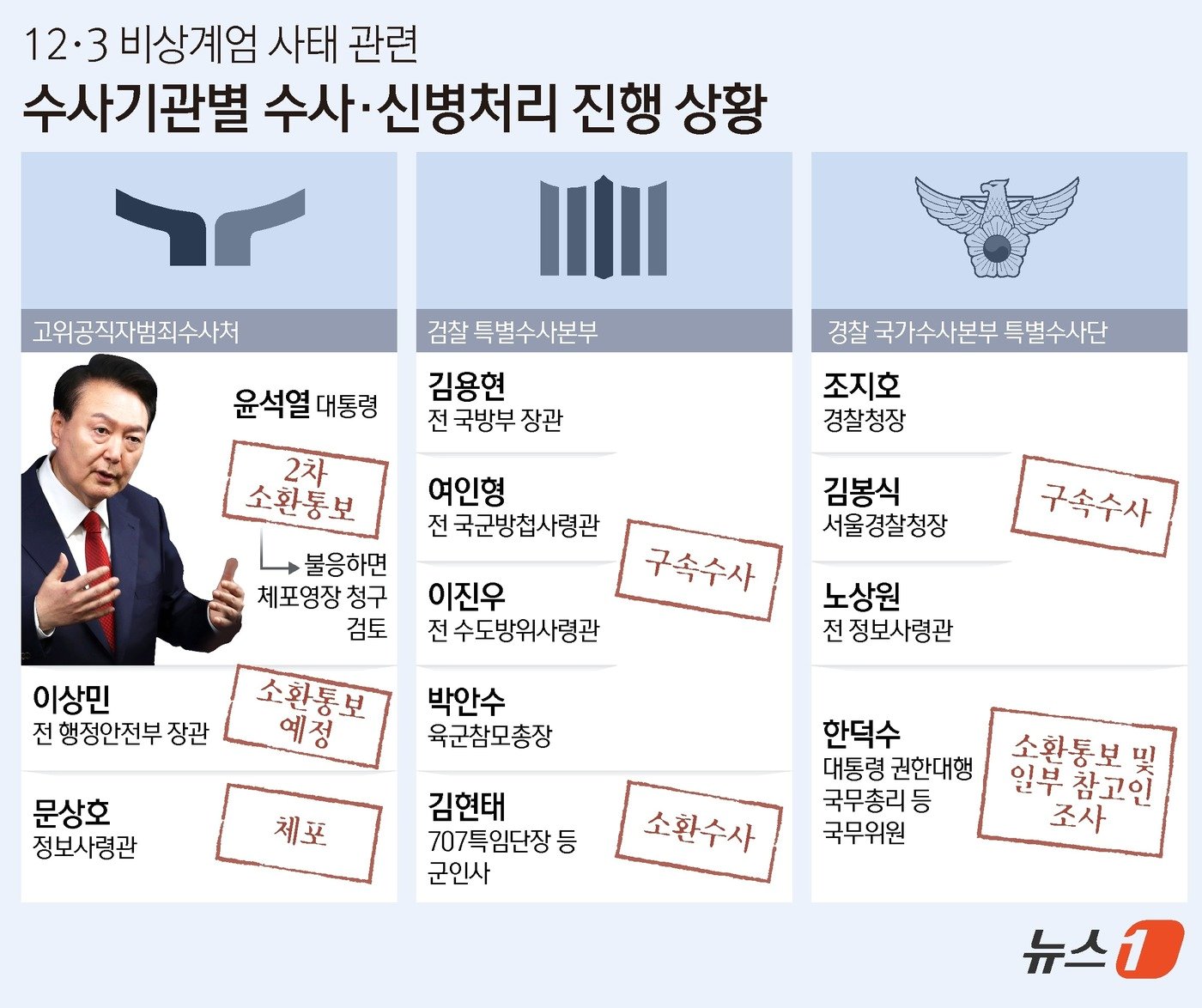 ⓒ News1 김초희 디자이너