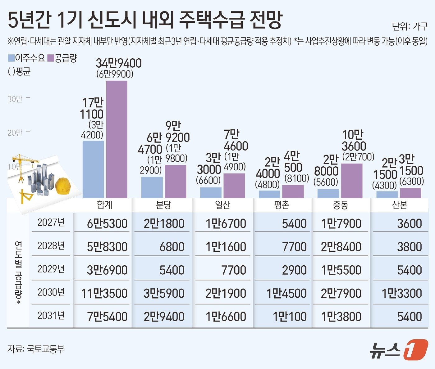 본문 이미지 - ⓒ News1 김초희 디자이너