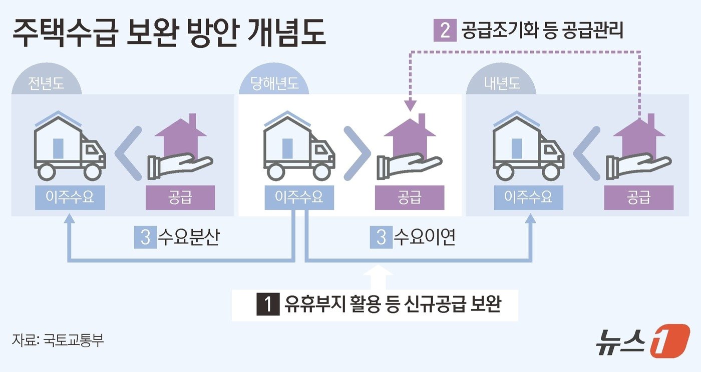 본문 이미지 - ⓒ News1 김초희 디자이너