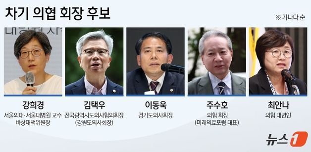 '여의정 좌초' 대화 단절 위기…의협 회장 선거, 누가 유리할까