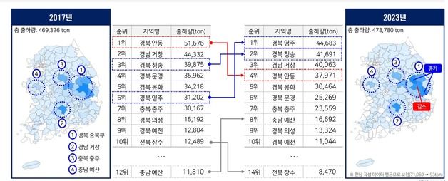 기후변화에 사과 생산지 북쪽으로 이동…후지 출하량은 5년 새 31%↓