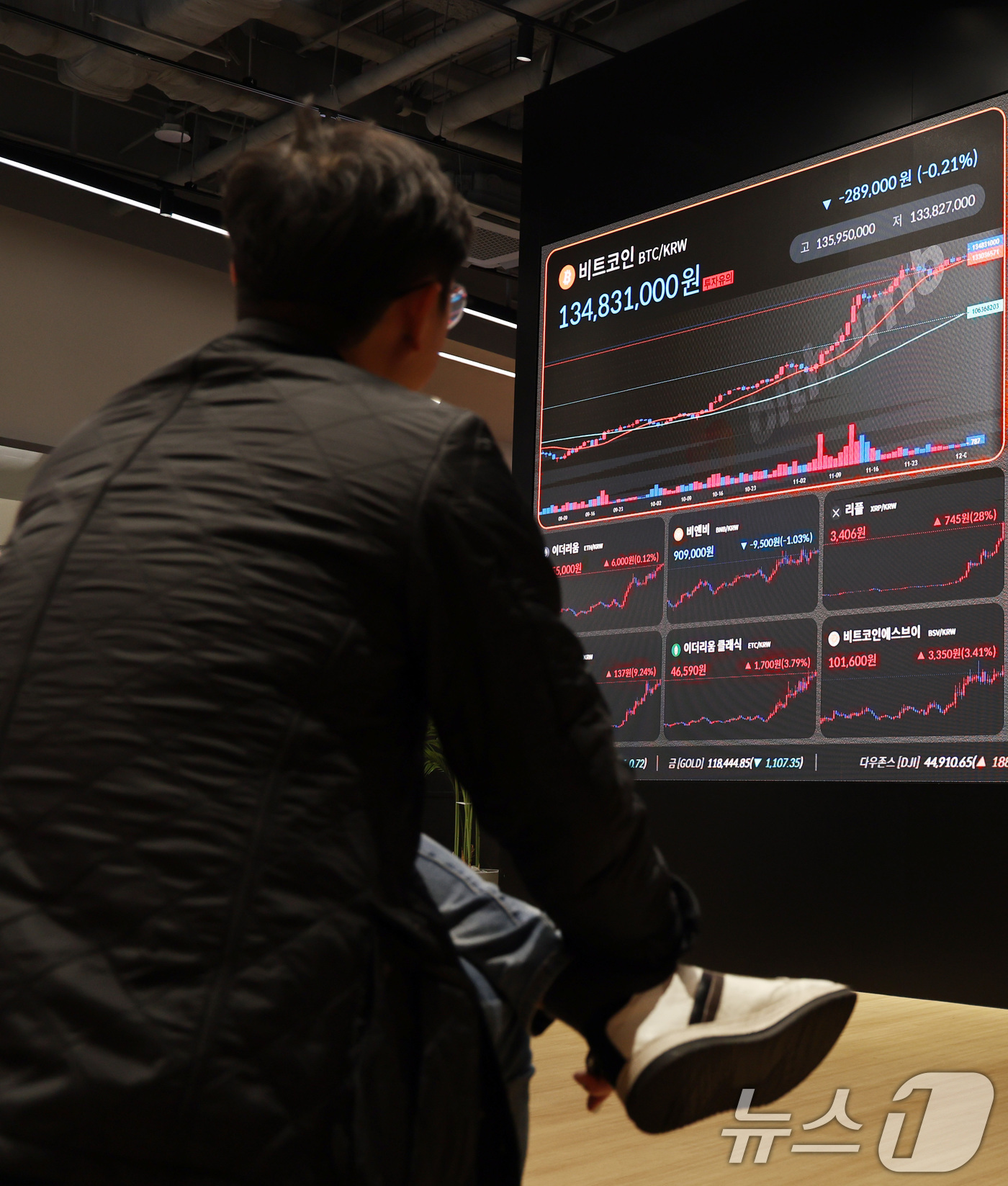 (서울=뉴스1) 구윤성 기자 = 2일 오후 서울 강남구 빗썸라운지에 설치된 가상자산(암호화폐) 현황 전광판에 비트코인과 알트코인 시세가 표시되고 있다.당초 2022년 1월 1일부터 …