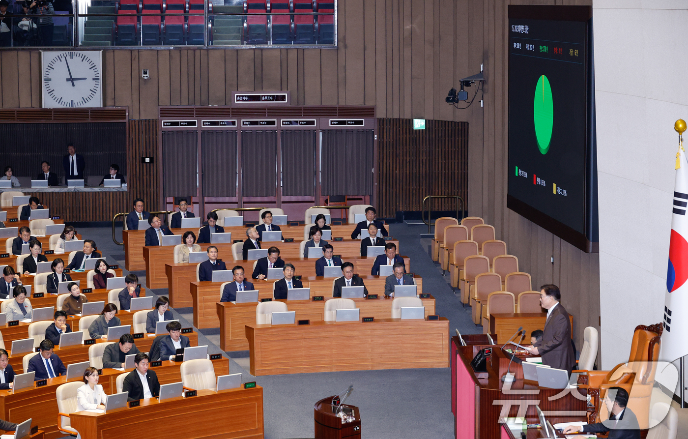 (서울=뉴스1) 안은나 기자 = 2일 오후 서울 여의도 국회에서 열린 제418회국회(정기회) 제14차 본회의에서 2023회계연도 결산이 재적 300인, 재석 283인, 찬성 276 …