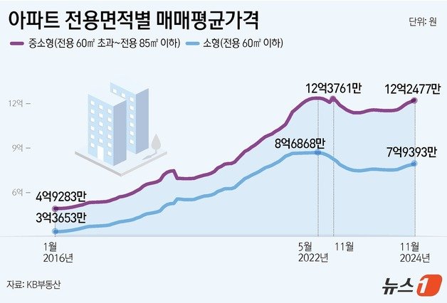 본문 이미지 - ⓒ News1 윤주희 디자이너