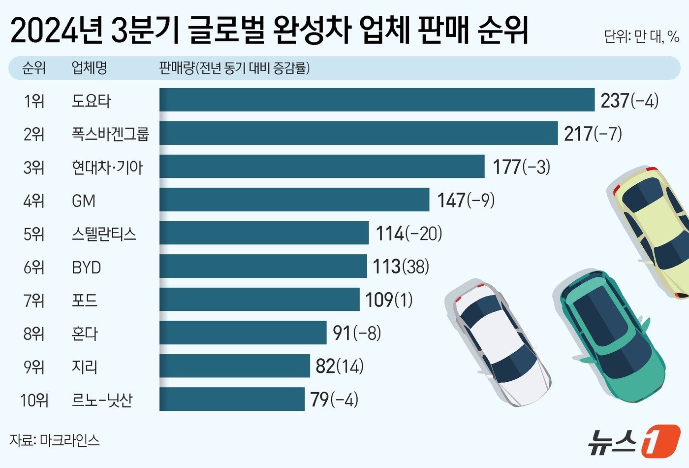 본문 이미지 - ⓒ News1 김지영 디자이너