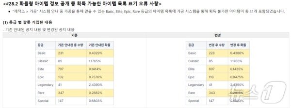 본문 이미지 - 크래프톤 배틀그라운드 공식 홈페이지 갈무리