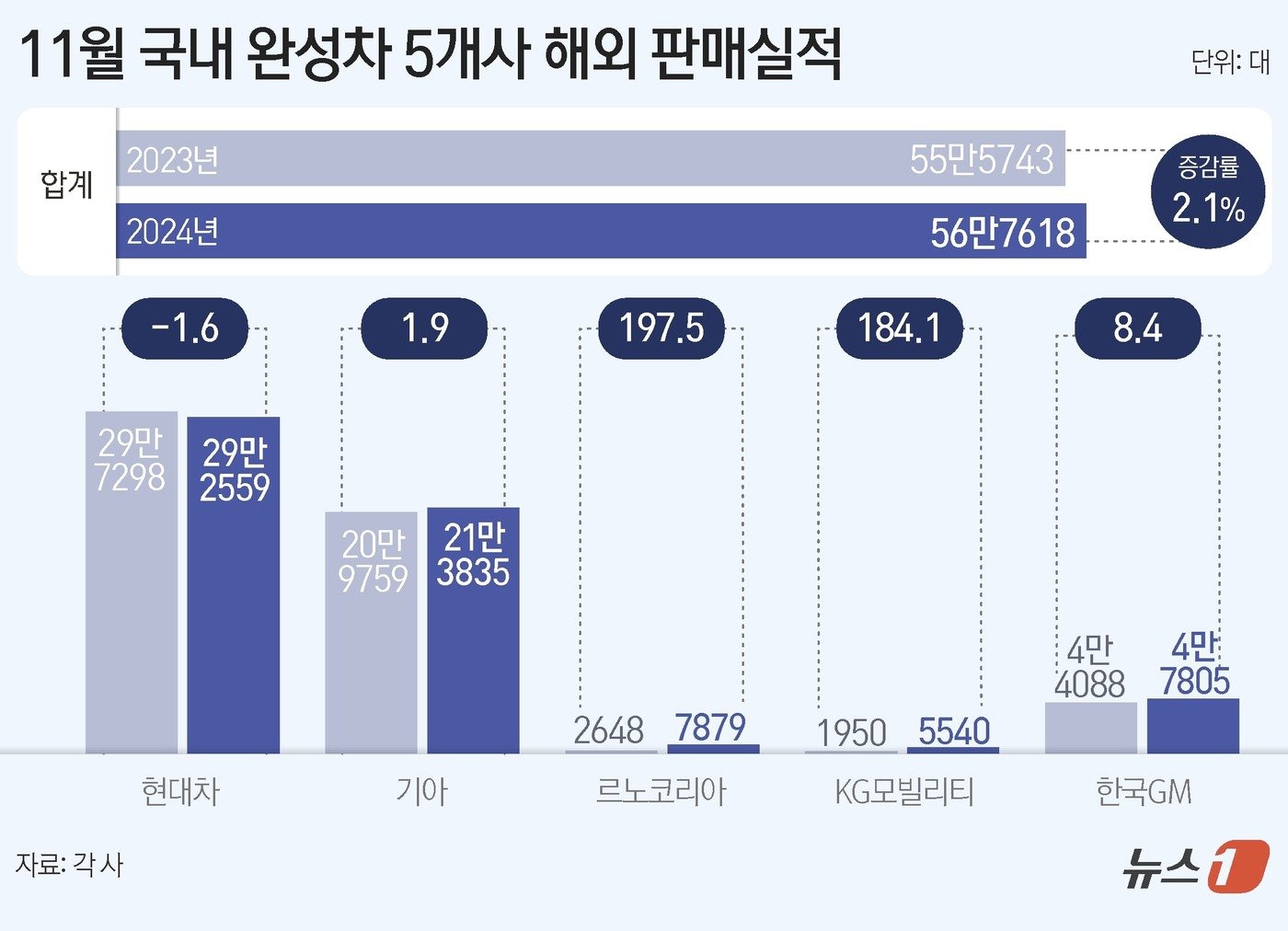 ⓒ News1 김초희 디자이너