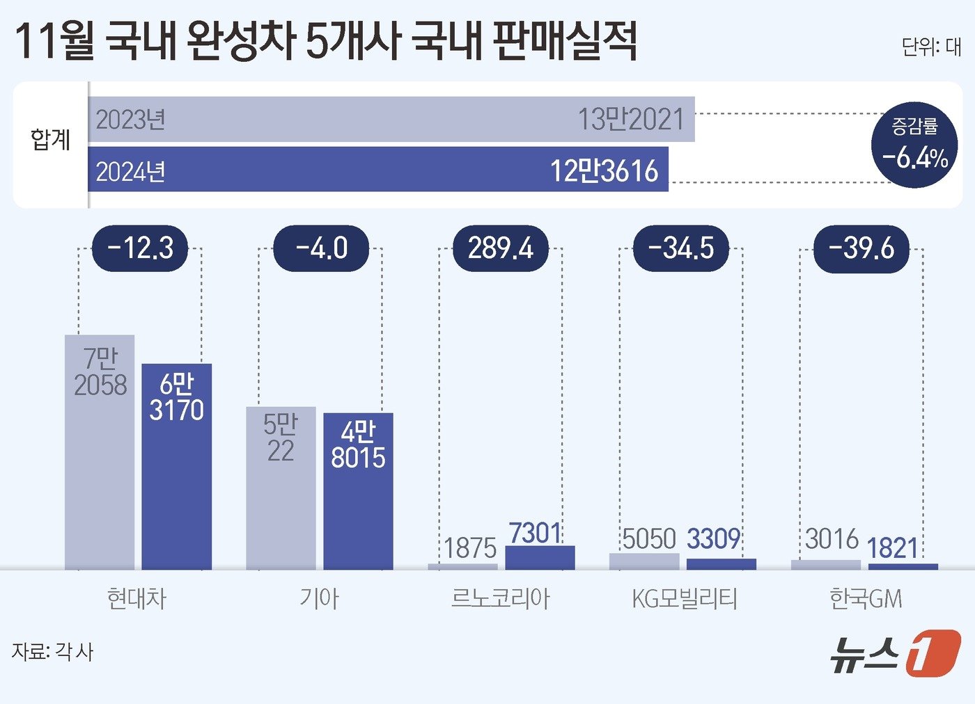 ⓒ News1 윤주희 디자이너