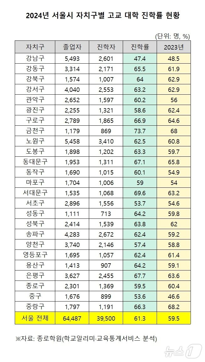 종로학원 제공