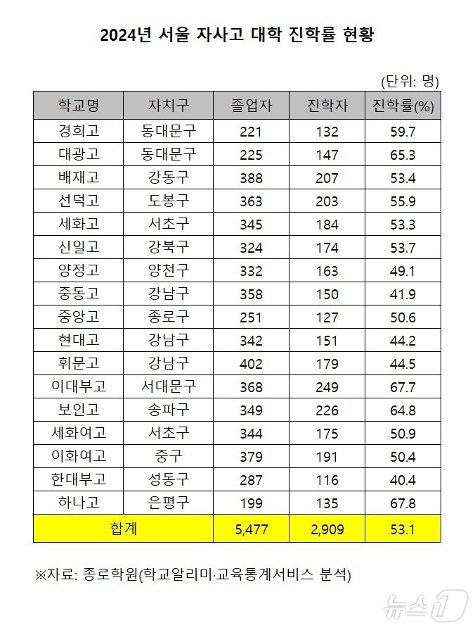 본문 이미지 - 종로학원 제공