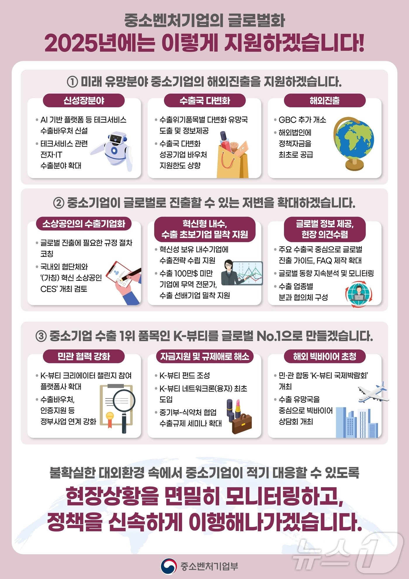 중소벤처기업부 2025년 중소·벤처기업 글로벌화 전략 인포그래픽&#40;중소벤처기업부 제공&#41;