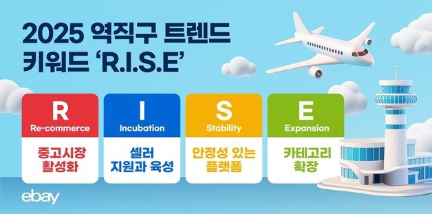 이베이, 2025 역직구 전망 키워드 'R.I.S.E' 선정