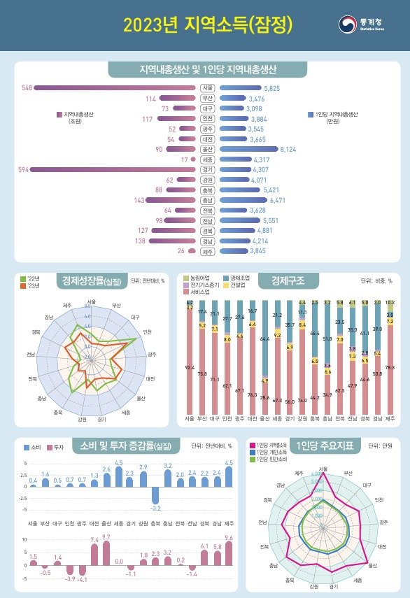 &#40;통계청 제공&#41;