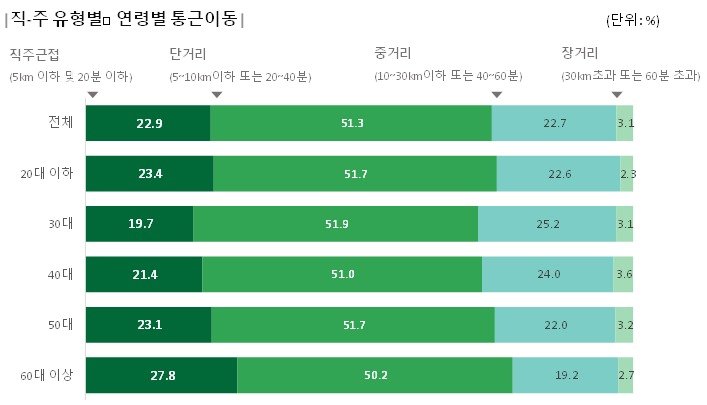 통계청 제공