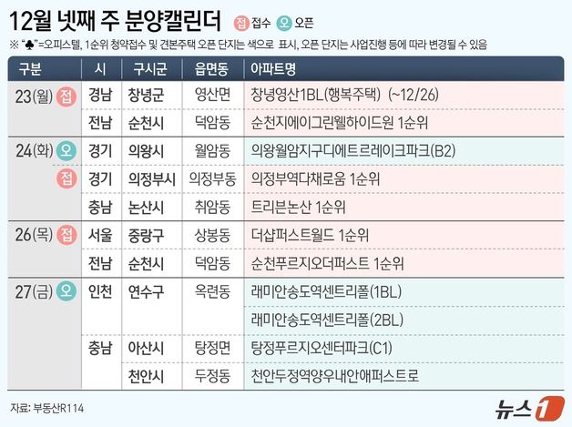 [분양캘린더] '더샵퍼스트월드' 등 전국 2705가구 분양