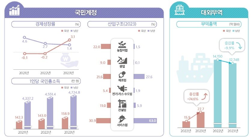 본문 이미지 - 통계청 제공