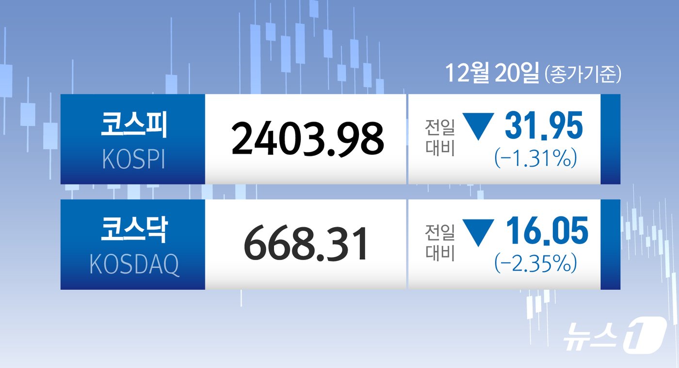 ⓒ News1 김초희 디자이너