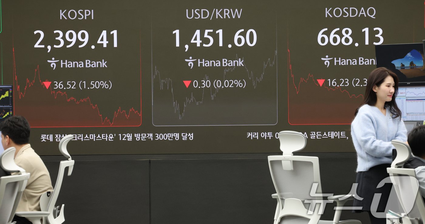 본문 이미지 - 서울 중구 하나은행 본점 딜링룸 전광판에 코스피 지수가 표시되고 있다./뉴스1 ⓒ News1 송원영 기자