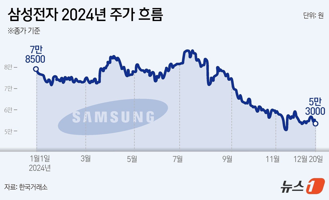 ⓒ News1 윤주희 디자이너